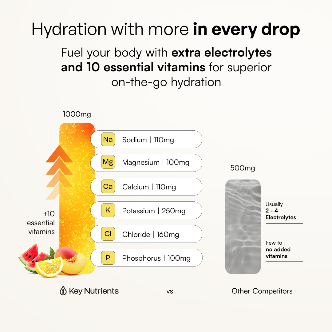 Infographic: Electrolytes Powder Variety Pack has more vitamins and zero sugar compared to others.
