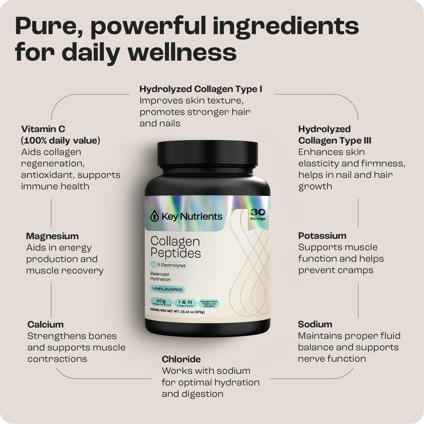 Collagen Peptides with Electrolytes Powder contains Vitamin C for enhanced health benefits.