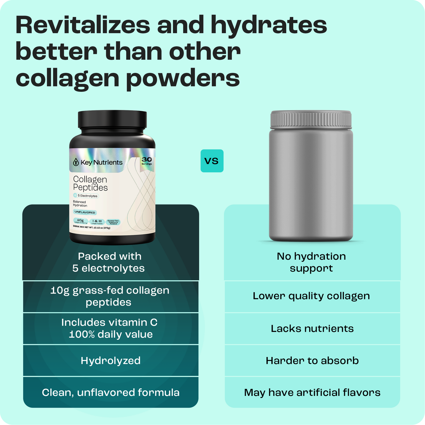 Compare Collagen Peptides with Electrolytes Powder and Vitamin C for top collagen and nutrient benefits.