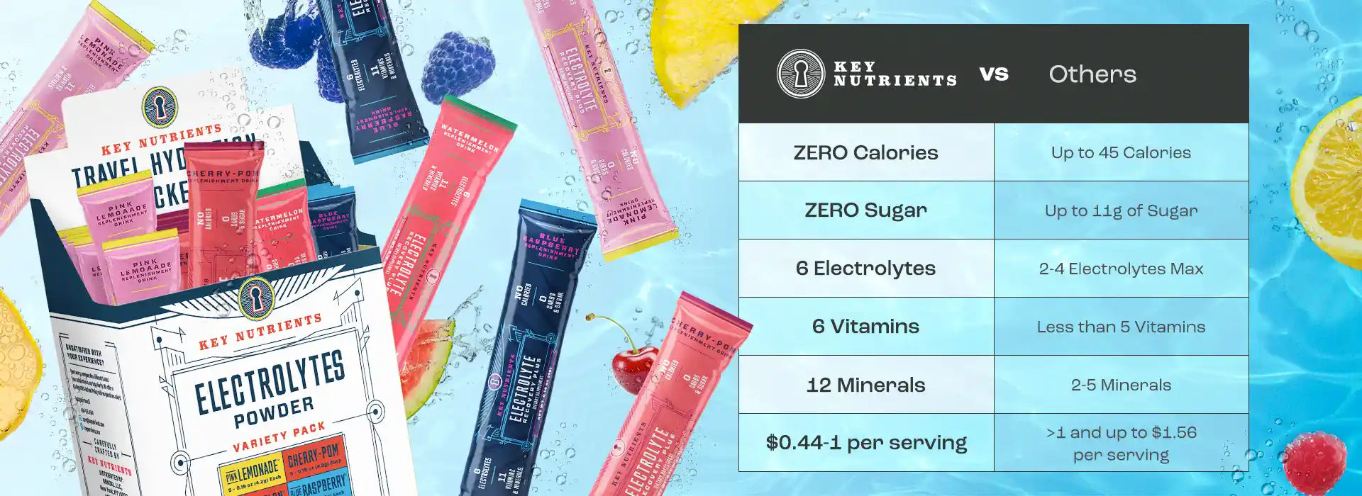 electrolyte powder sachets vs other brands