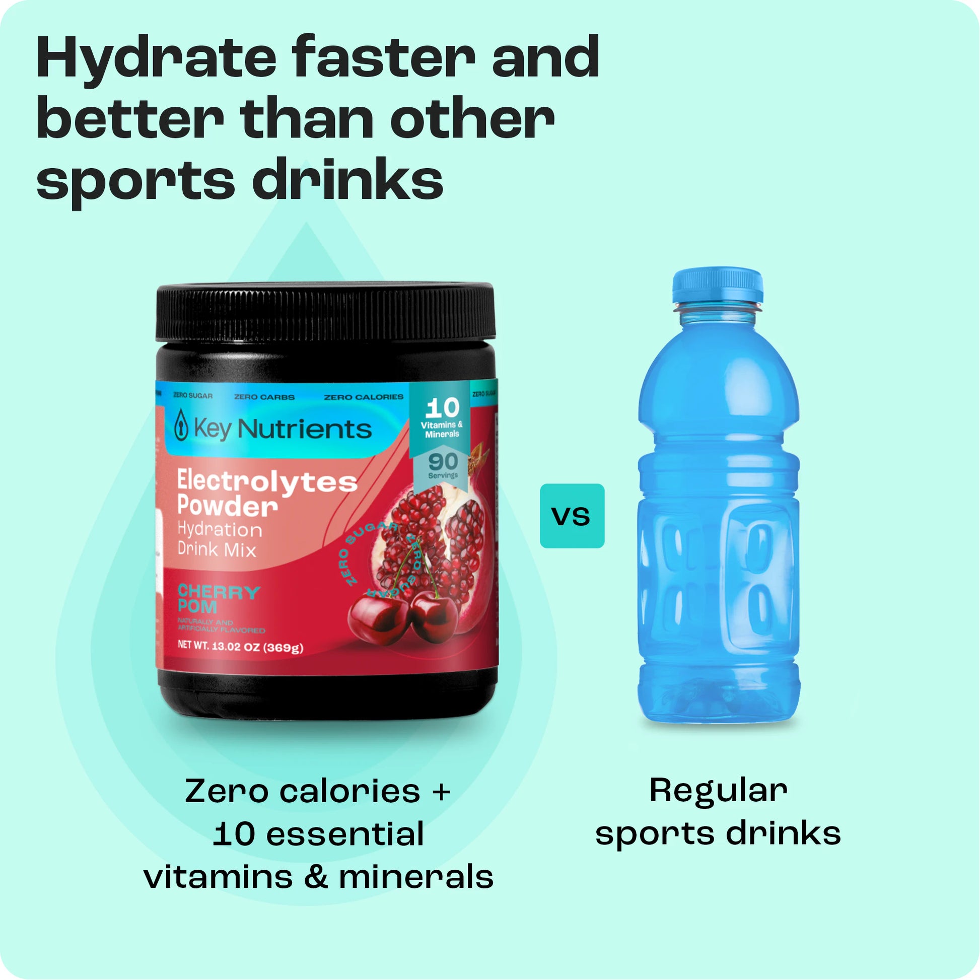 Electrolyte Recovery Plus Powder: a hydration drink alternative to sports drinks, zero calories, sugar-free.