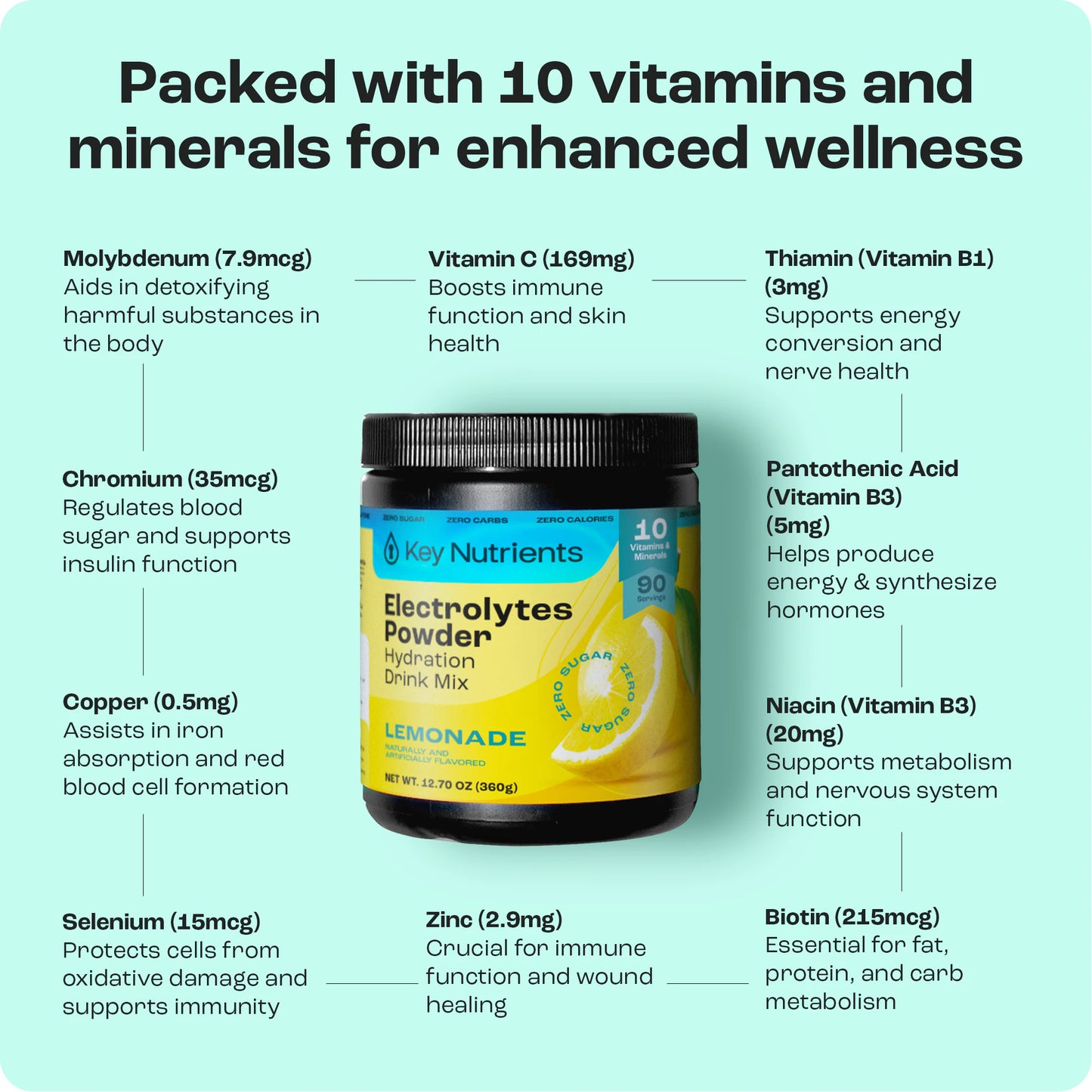 Electrolyte Recovery Plus Powder (Sugar-Free) offers zero-calorie hydration with essential vitamins and minerals.