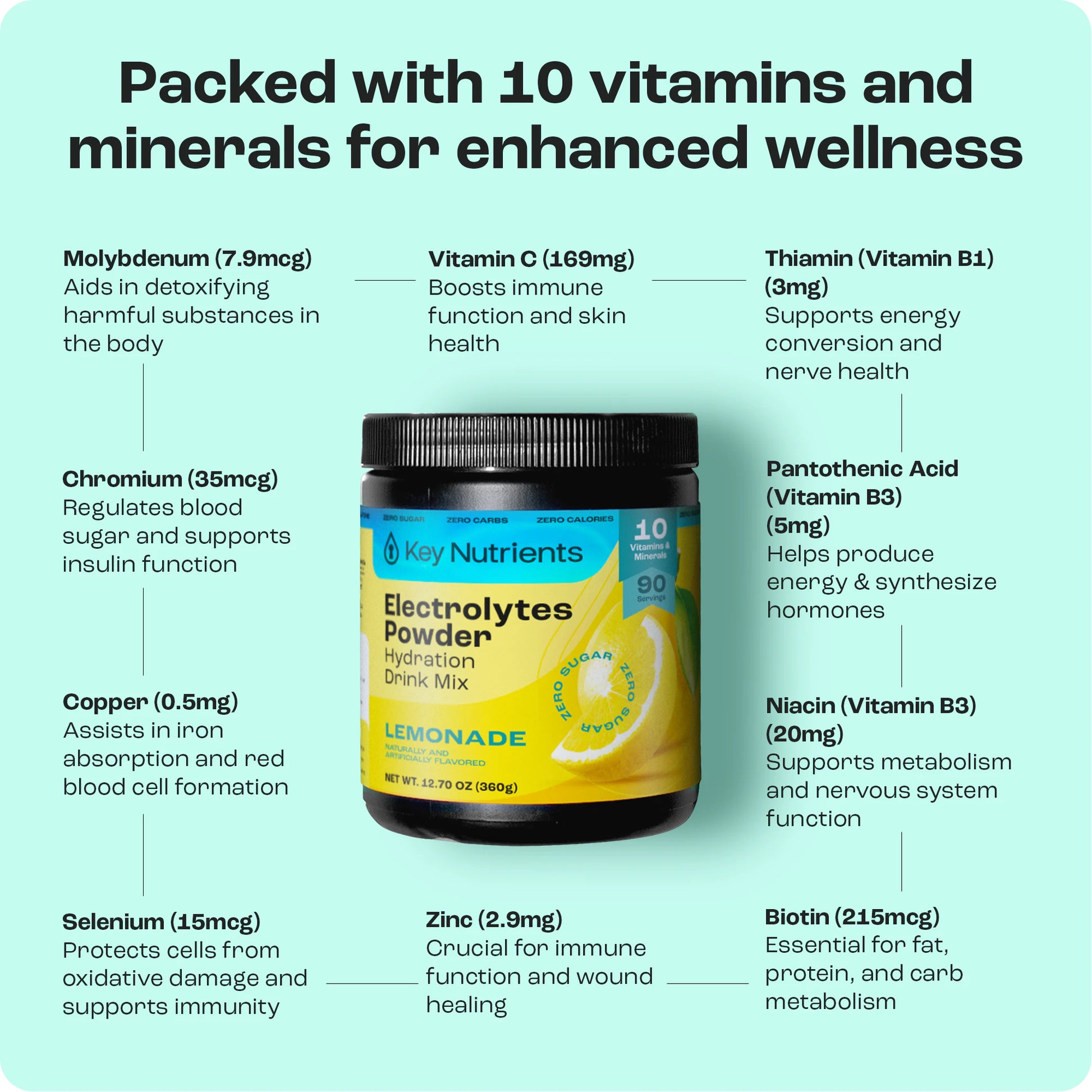Electrolyte Recovery Plus Powder (Sugar-Free) offers zero-calorie hydration with essential vitamins and minerals.
