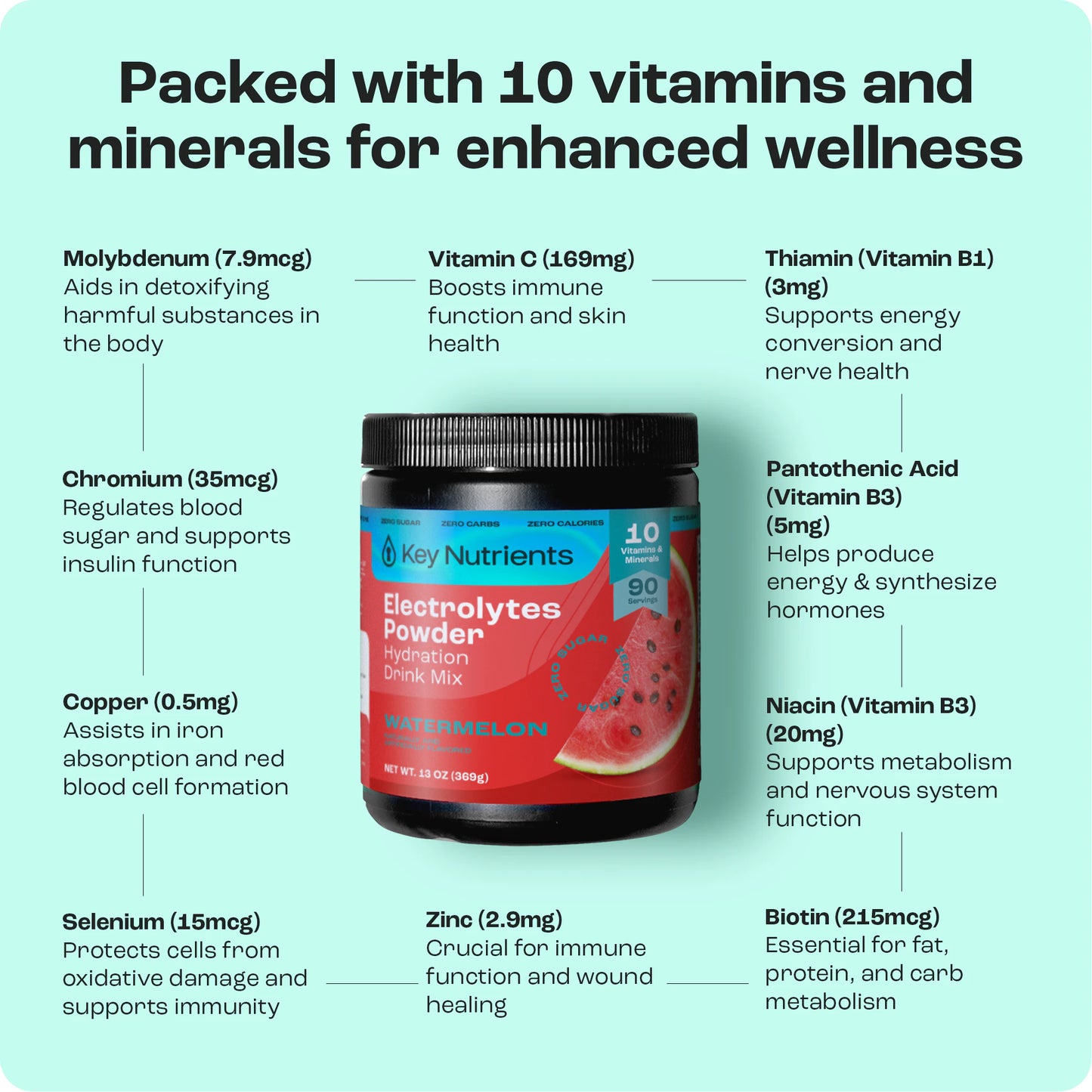 Electrolyte Recovery Plus Powder boosts energy, immunity & skin health with zero calories and vitamin benefits.