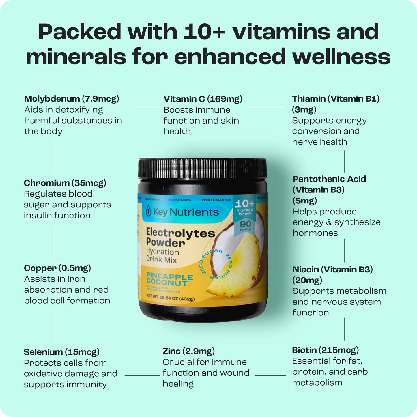A jar of Electrolyte Recovery Plus Powder, sugar-free with vitamin benefits, on a teal background.