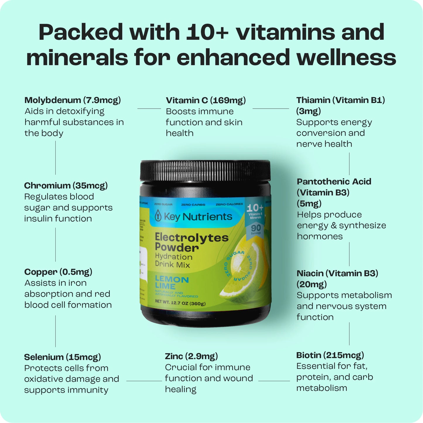 Infographic of Electrolyte Recovery Plus Powder: a sugar-free drink with vitamins, minerals, and electrolytes.