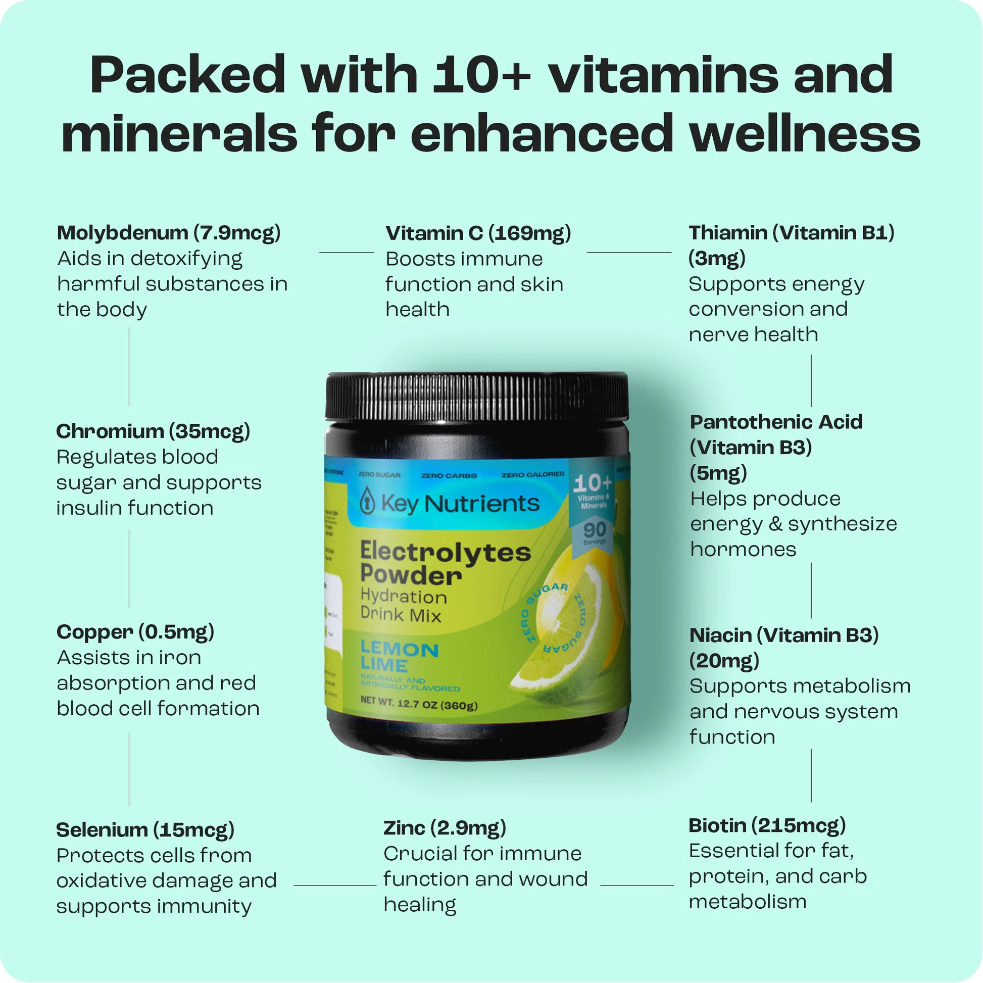 Infographic of Electrolyte Recovery Plus Powder: a sugar-free drink with vitamins, minerals, and electrolytes.