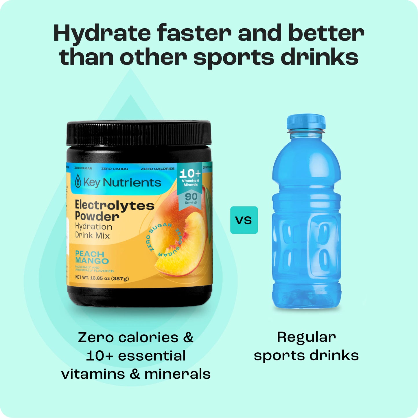 Electrolyte Recovery Plus Powder vs. blue Zero Calorie sports drink bottle on a green background, text comparison.