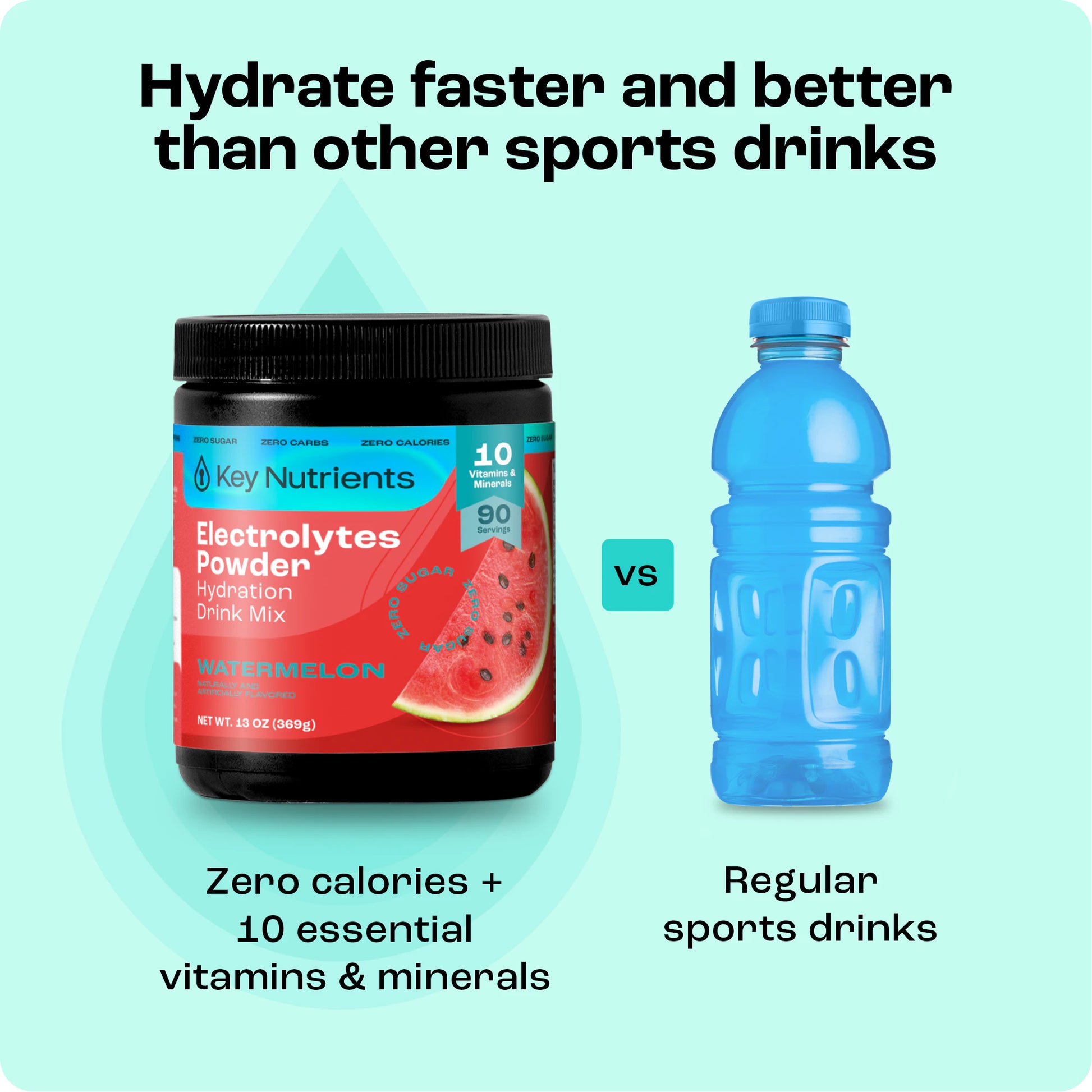 Electrolyte Recovery Plus Powder, a zero-calorie, vitamin-rich hydration drink vs. sports drink.