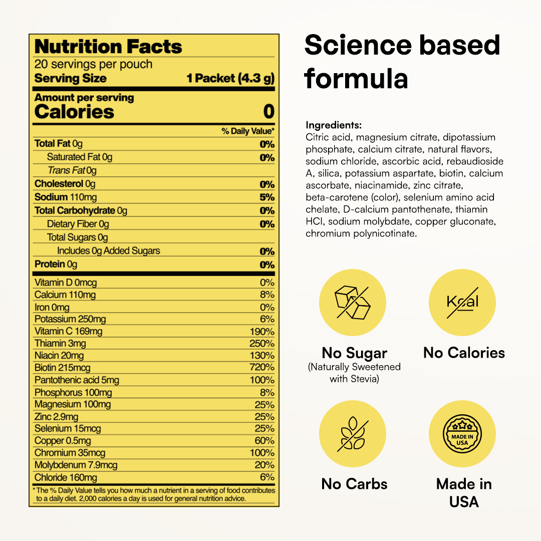 Nutrition facts and ingredients for Electrolyte Recovery Plus Powder (Sugar-Free), a science-based formula.