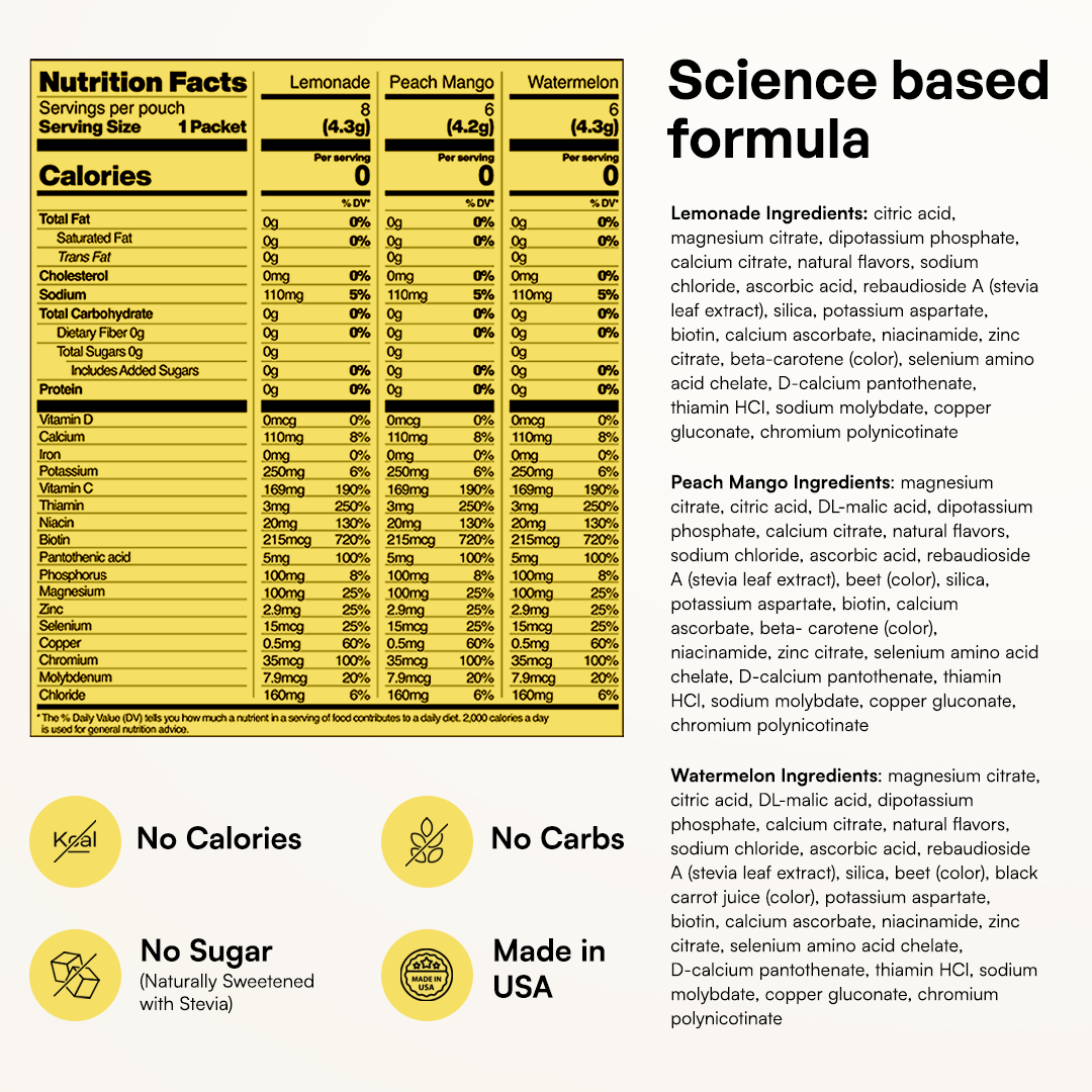 Electrolytes Powder Variety Pack: nutrition facts and ingredients for lemonade, peach mango, zero sugar.