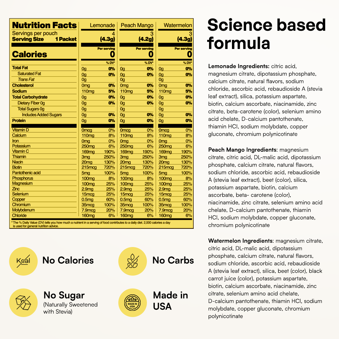 Ingredients, nutrition, and benefits for Electrolytes Powder Variety Pack—hydration in every sip.