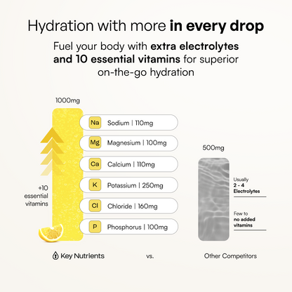 Comparison chart shows Electrolyte Recovery Plus Powder (Sugar-Free) with more electrolytes and vitamins.
