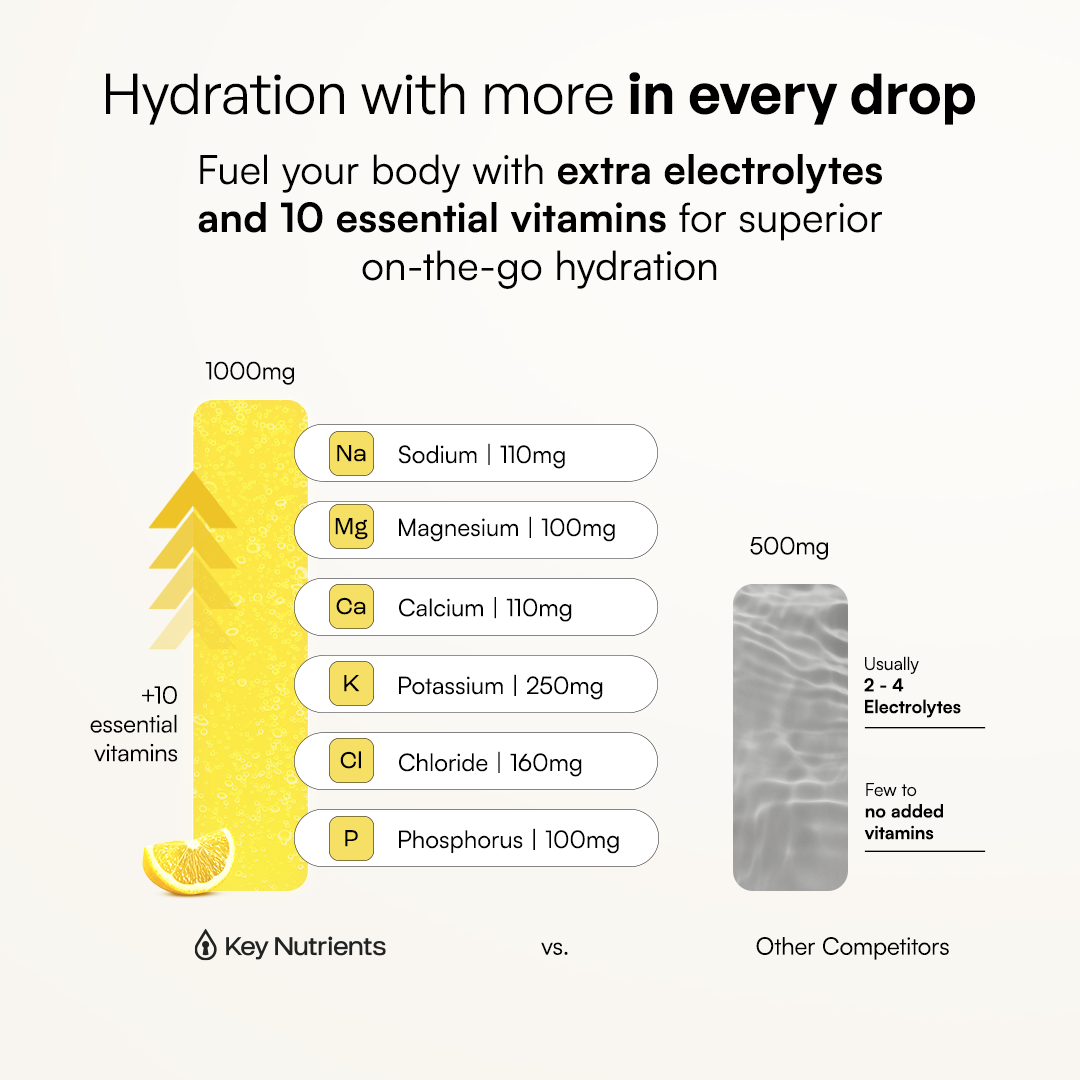 Chart shows Electrolyte Recovery Plus Powder (Sugar-Free) has more electrolytes and 10 vitamins.