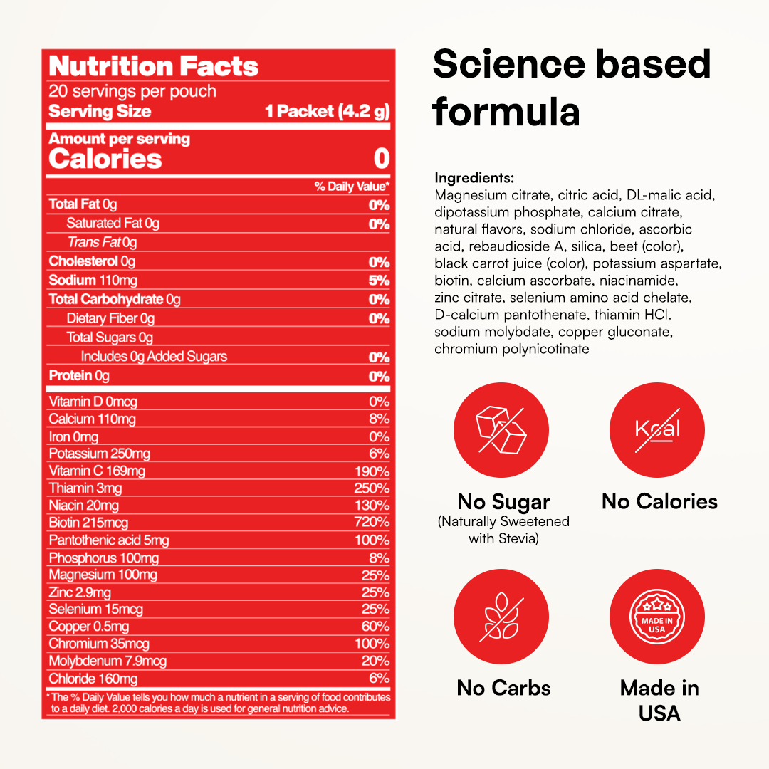 Electrolyte Recovery Plus Powder: sugar free, no calories, no carbs, made in USA.