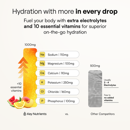 Infographic: Electrolytes Powder Variety Pack has more vitamins and zero sugar compared to others.