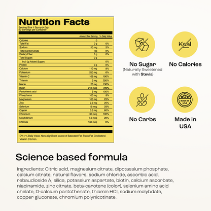 Nutrition facts, four benefits icons, and ingredient list for Electrolyte Recovery Plus Powder (Sugar-Free).