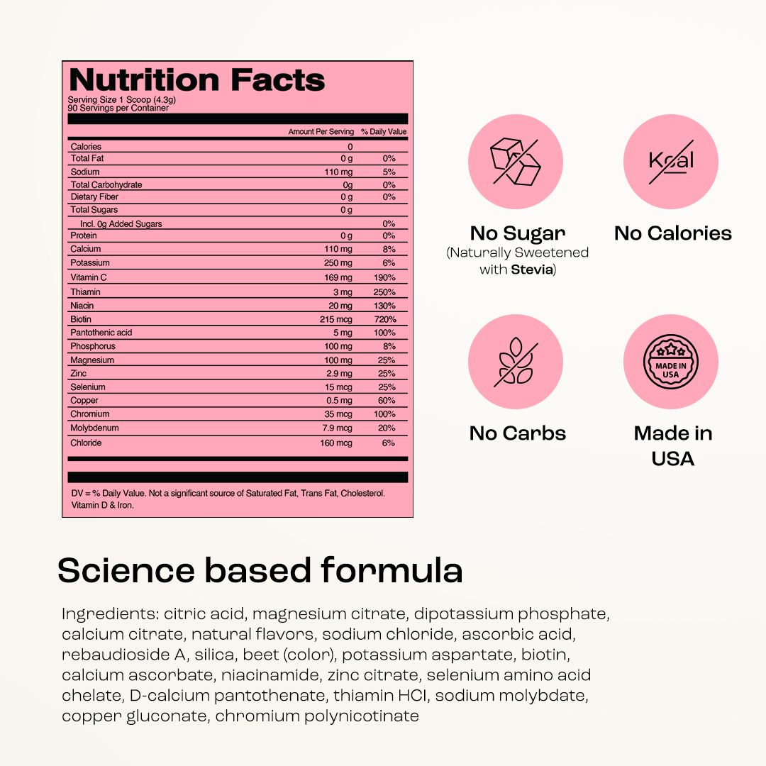 Nutrition facts, ingredients, and icons for Electrolyte Recovery Plus Powder (Sugar-Free), made in USA.