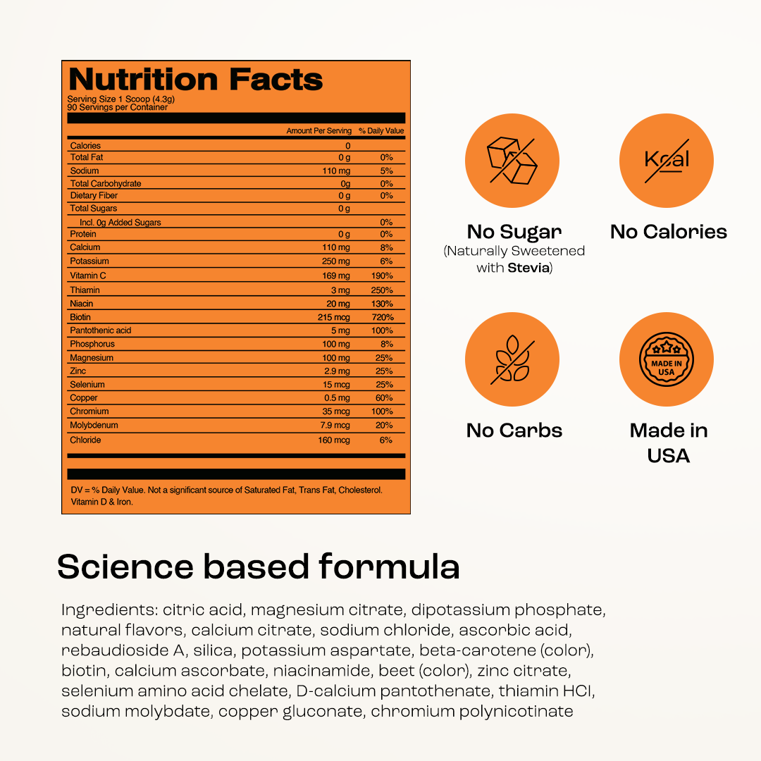 Orange nutrition label for Electrolyte Recovery Plus Powder (Sugar-Free) with icons and ingredients.