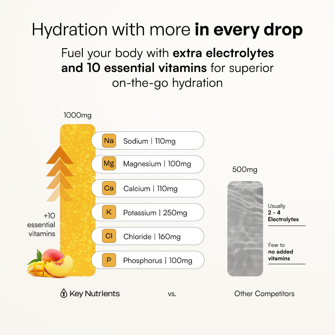 Infographic compares Electrolyte Recovery Plus Powder (Sugar-Free, 10 vitamins) to top competitors.