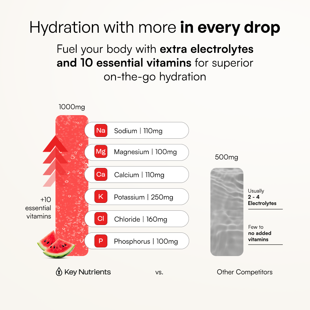 Infographic showing Electrolyte Recovery Plus Powder (Sugar-Free) with extra electrolytes and vitamins.