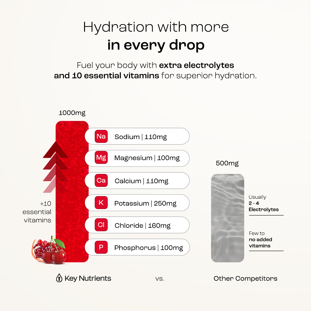 Comparison of key nutrients in Electrolyte Recovery Plus Powder (Sugar-Free) vs. other electrolyte powders.