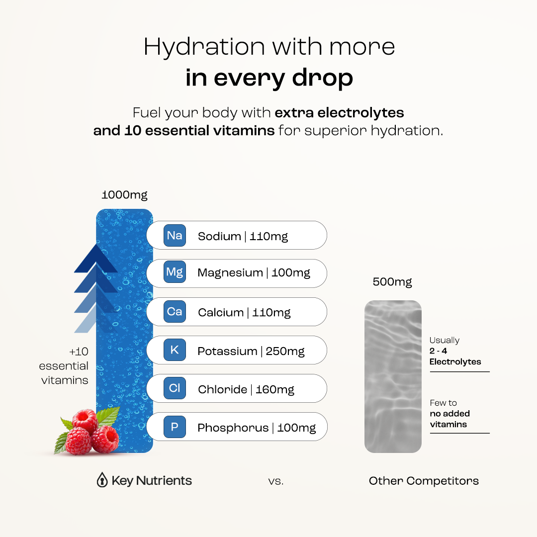 Bar chart: Electrolyte Recovery Plus Powder (Sugar-Free) has more electrolytes, 10 vitamins vs. competitor.
