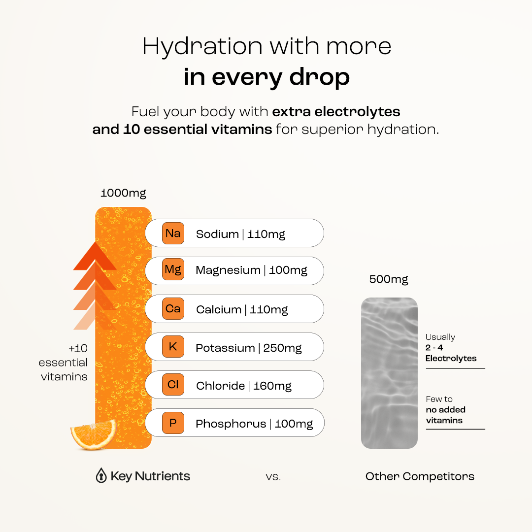 Infographic compares Electrolyte Recovery Plus Powder (Sugar-Free) nutrients to those of lower-nutrient rivals.