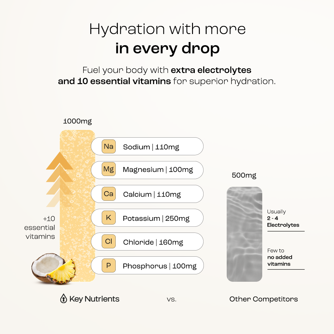 Infographic compares Electrolyte Recovery Plus Powder (Sugar-Free) nutrients to pineapples with charts.
