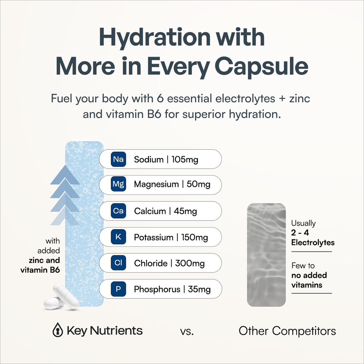 Chart compares Electrolyte Capsules (Sugar Free) formula vs. others, boosting keto hydration support.