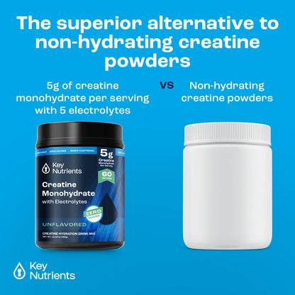 Creatine with Electrolytes Powder (Unflavored)