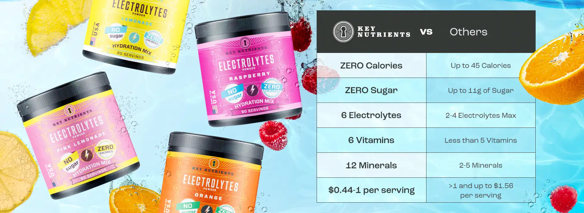 KN electrolyte powders vs others