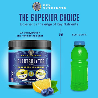 Electrolyte Recovery Plus Powder vs. others