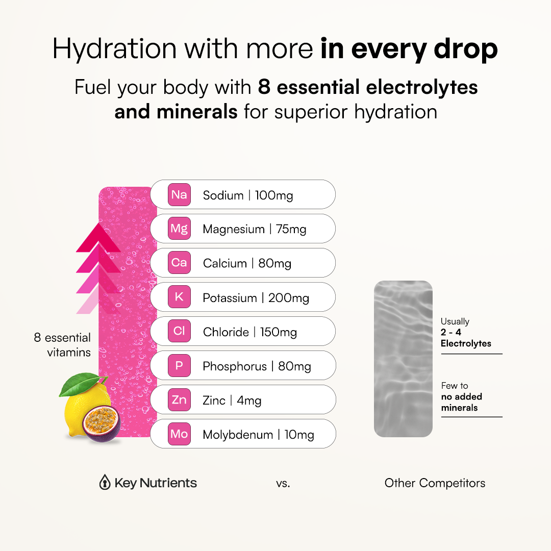 Gut Health features 8 hydration electrolytes vs. only 2–4 in competitors, with a lemon graphic.