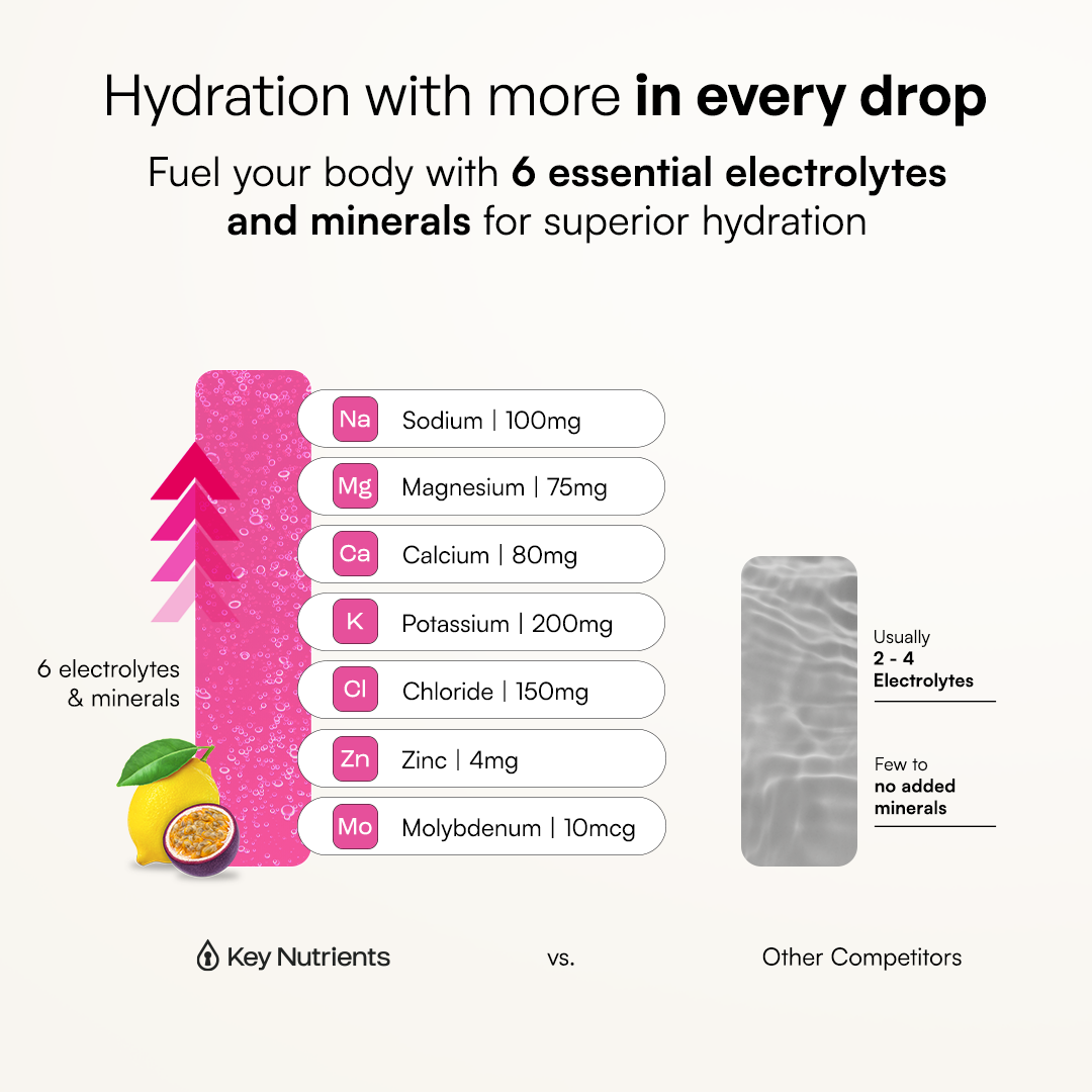 Infographic comparing 6 key electrolytes for hydration and gut health in Gut Health pink vs. gray drinks.