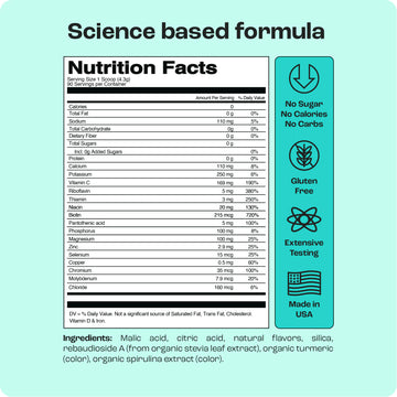 Zero-calorie label on turquoise for Electrolyte Recovery Plus Powder, showing hydration drink benefits icons.