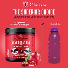 Electrolyte Recovery Plus Powder vs. others