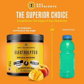 competitors vs. Electrolyte Recovery Plus Powder
