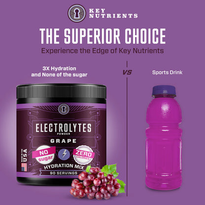 Electrolyte recovery plus powder vs others