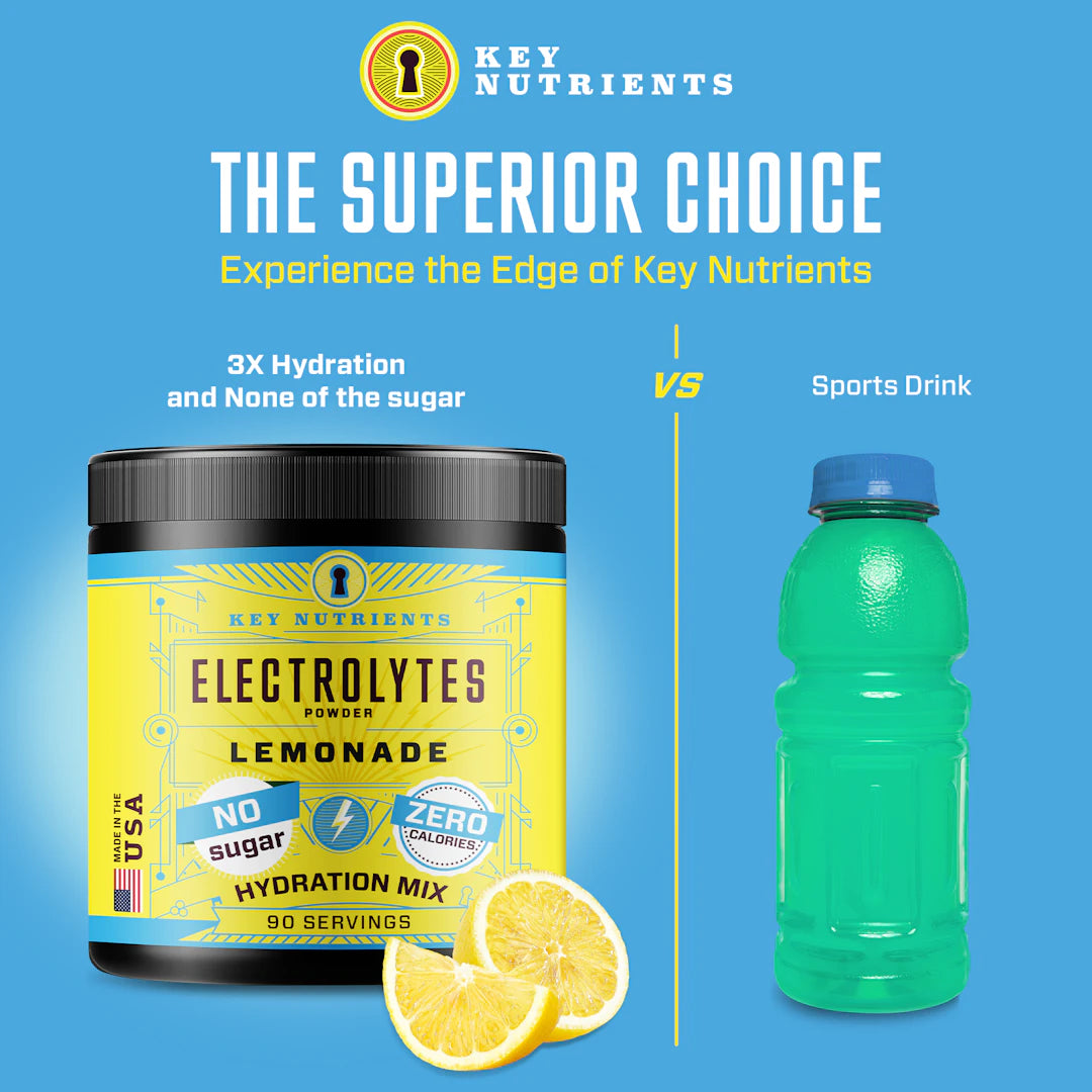 Electrolyte Recovery Plus Powder vs. others