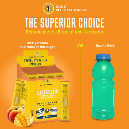 others vs. Electrolyte recovery plus powder