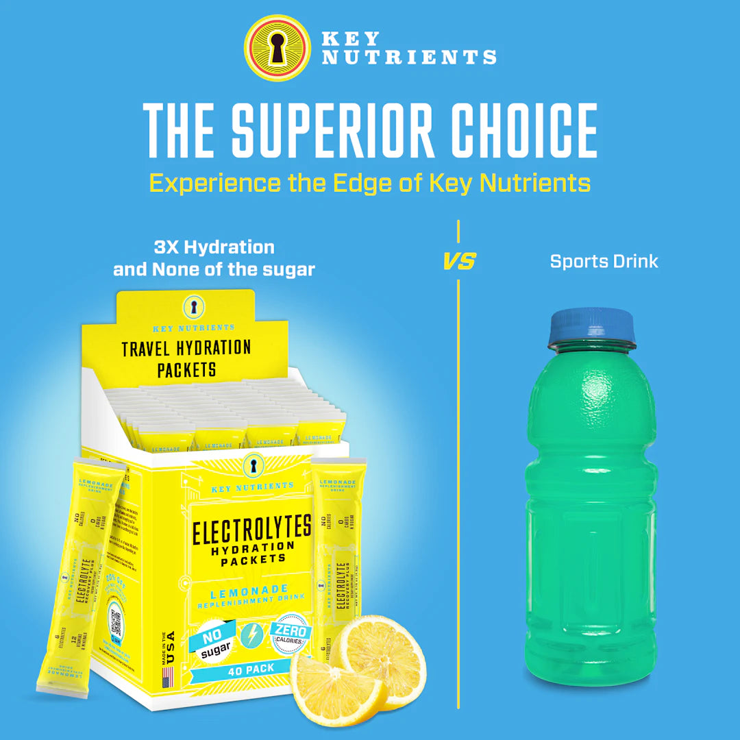 Electrolyte Recovery Plus Powder (Sugar-Free) offers a superior alternative to sports drinks, providing zero-sugar hydration with enhanced electrolytes. Ideal for those following a keto diet, these hydration packets help you stay refreshed and replenished without compromising your health goals.