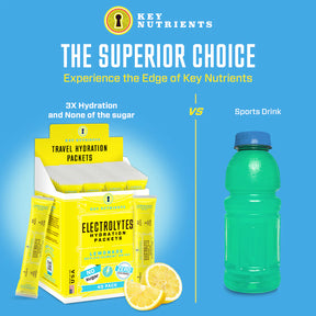 others vs. Electrolyte recovery plus powder