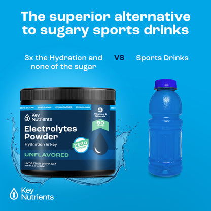 The Electrolyte Recovery Plus Powder enhances a hydration drink by highlighting its benefits for effective hydration and sugar-free content, making it perfectly suited to a keto diet-friendly lifestyle.