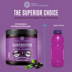 Electrolyte recovery plus powder vs others