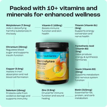 Electrolyte Recovery Plus Powder (Sugar-Free) jar on green, caffeine-free, packed with vitamins and minerals.