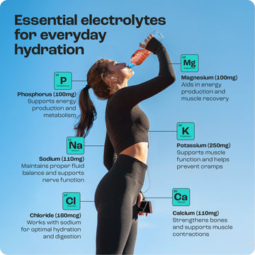 Woman drinking water with Electrolyte Recovery Plus Powder, highlighting hydration benefits and sugar-free formula.