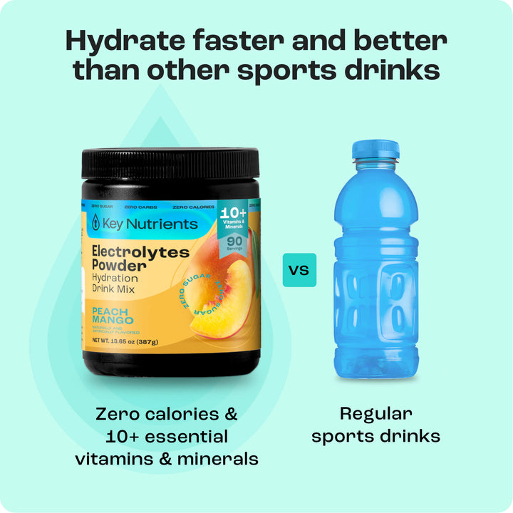 Electrolyte Recovery Plus Powder vs. blue Zero Calorie sports drink bottle on a green background, text comparison.