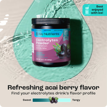 Jar of Electrolyte Recovery Plus Powder (Sugar-Free) on turquoise splash background with flavor icons.