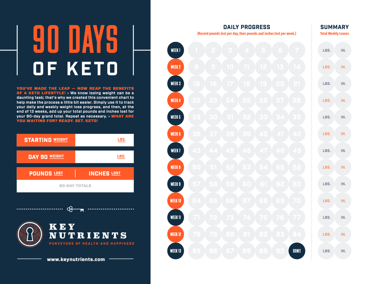 Keto Calendars